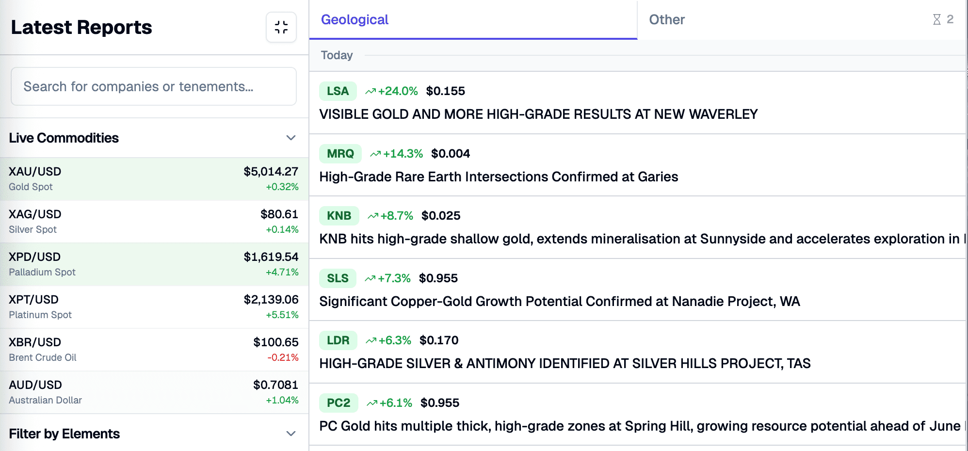 Stock and commodity market data inside the research workflow